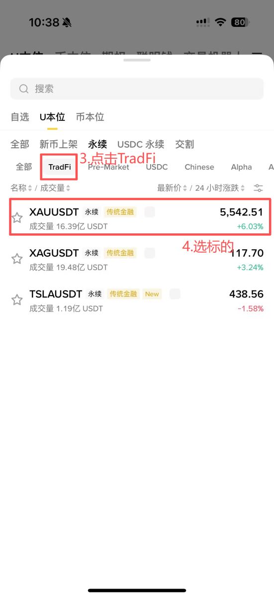 TradFi的概念、优缺点及定价方式