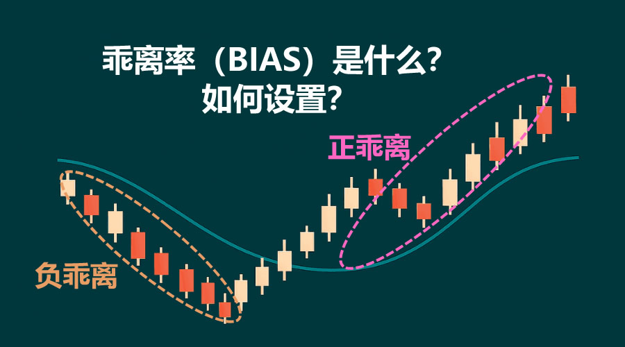 加密货币BIAS指标详解：参数设置技巧与15日均线调整指南