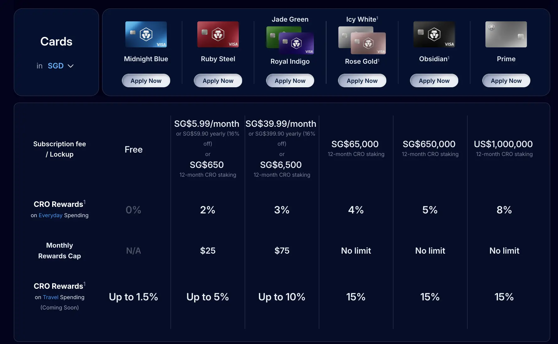 Crypto.com Visa卡是什么？安全吗？CRO卡申请、入金出金教学