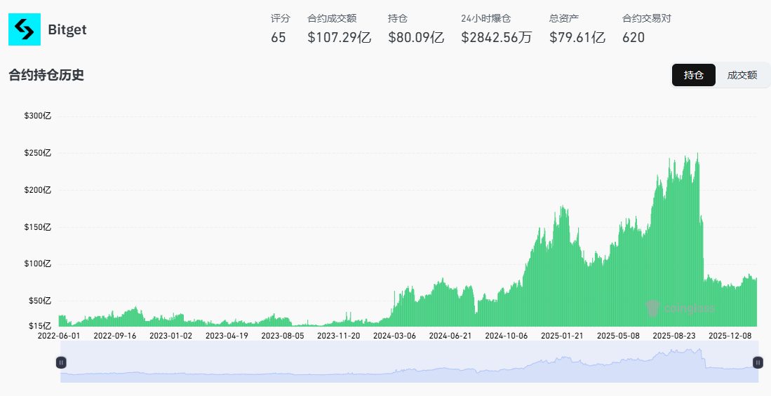 Bitget交易所