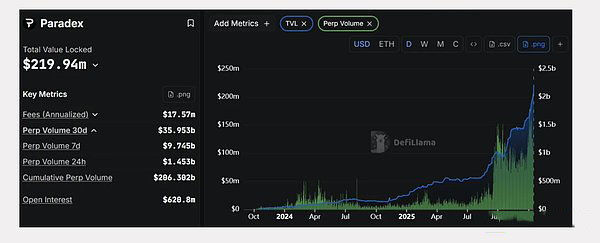 Paradex V2