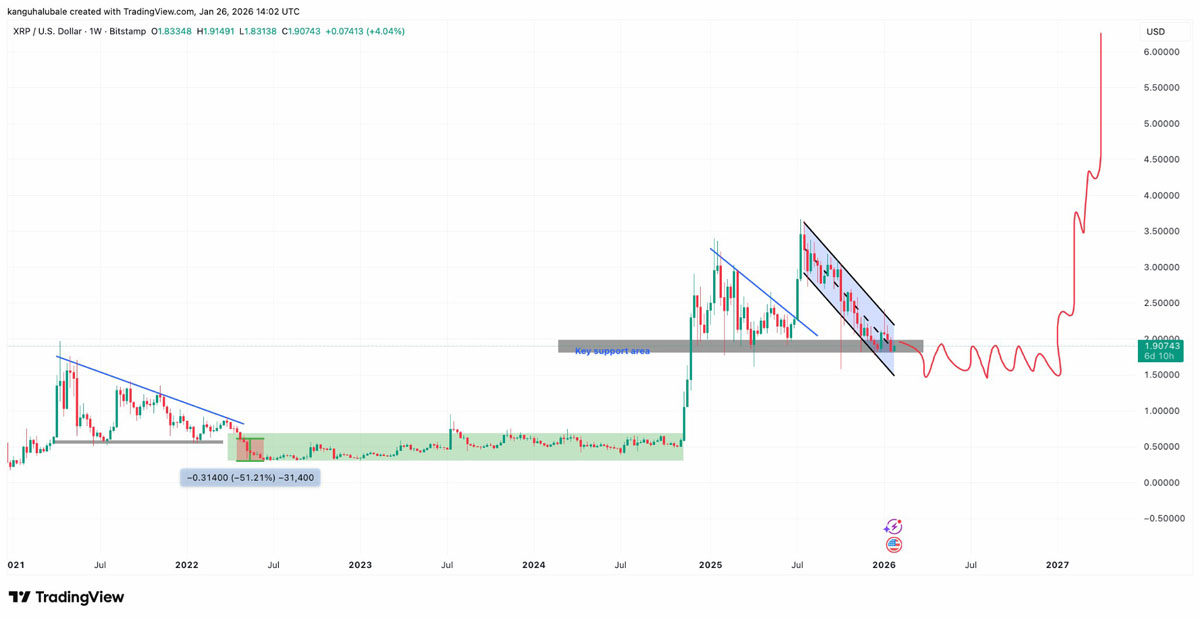 XRP至10美元预计久长