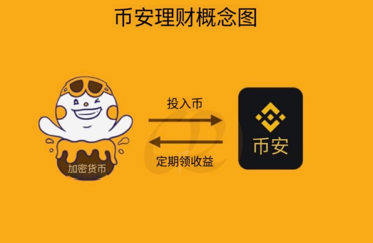 币安理财教学