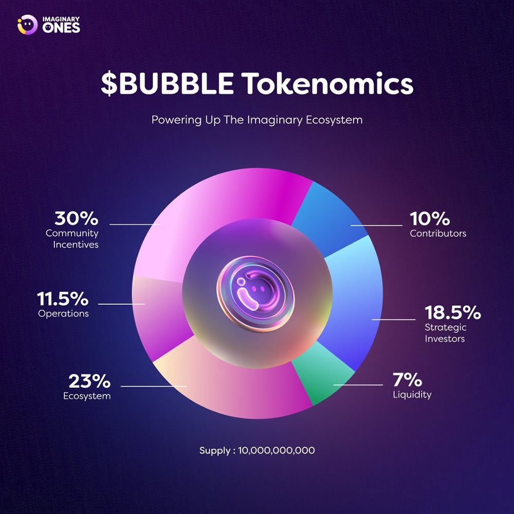 BUBBLE币能涨到多少人民币？
