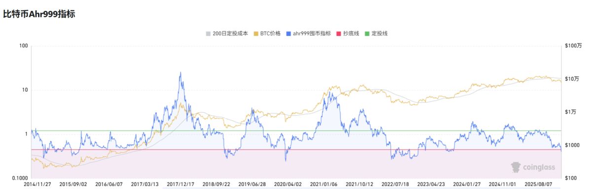 比特币抄底分析