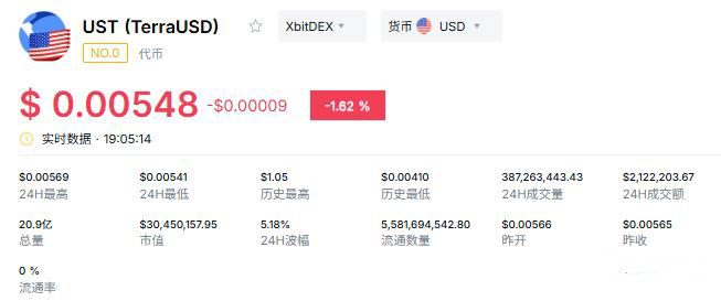 稳定币类型和影响介绍