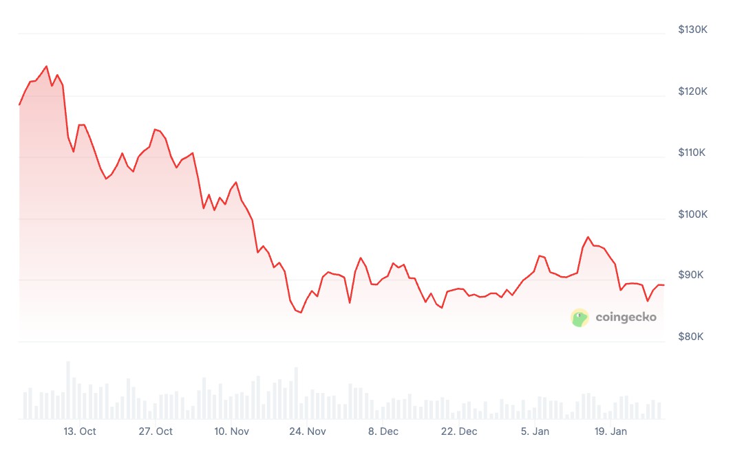 Sygnum 募 750 BTC，推市场中性基金