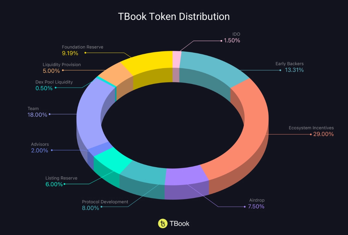 TBook(BOOK)币详细介绍