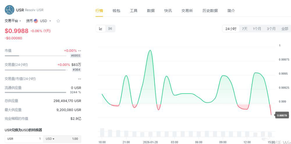 2026年值得关注的生息稳定币