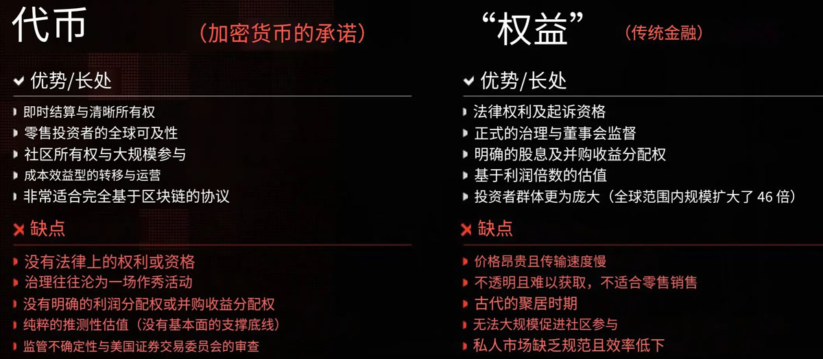 股权链化：金融新浪潮
