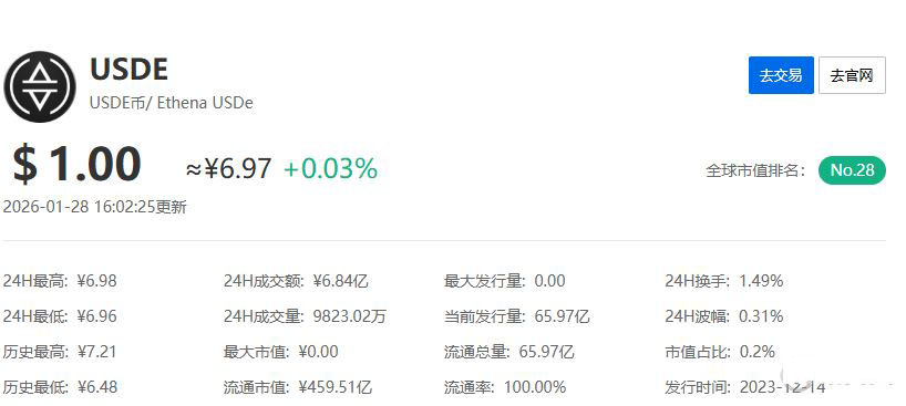 2026年值得关注的生息稳定币