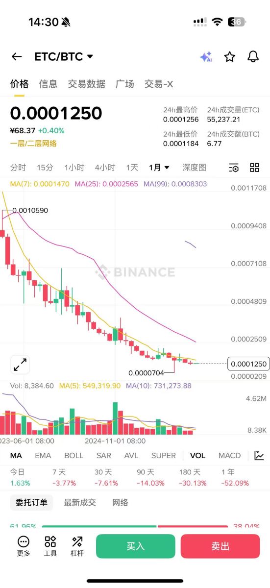 市场中性策略使用及优缺点介绍