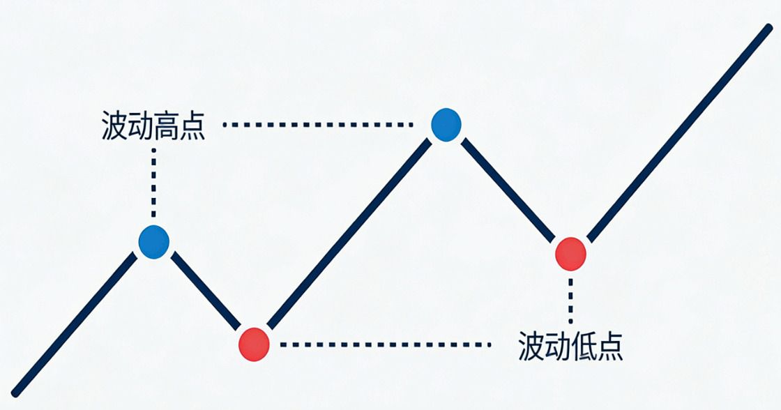 揭秘波段交易：核心逻辑、主流策略及适用人群全解析