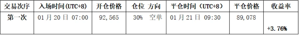 比特币行情分析