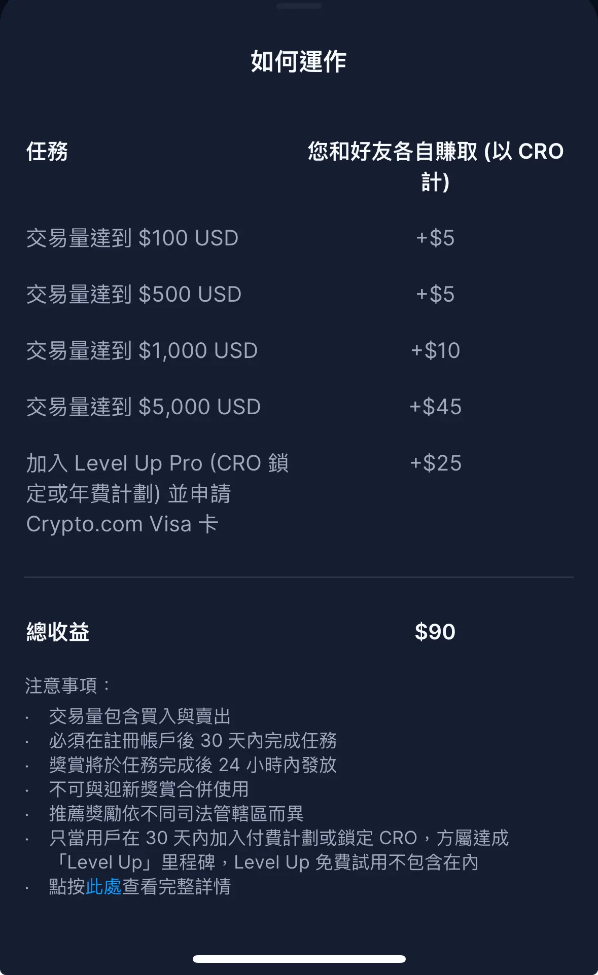 Crypto.com Visa卡是什么？安全吗？CRO卡申请、入金出金教学