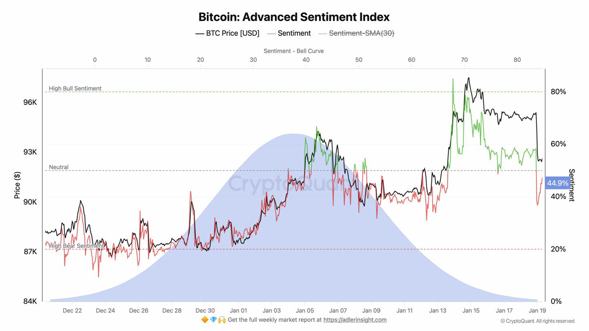 比特币稳9.2万，多头逢低买入忙
