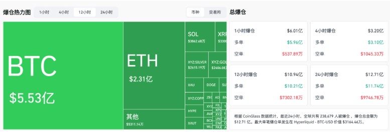 BTC被拖入失控行情，“大暴跌”再次上演