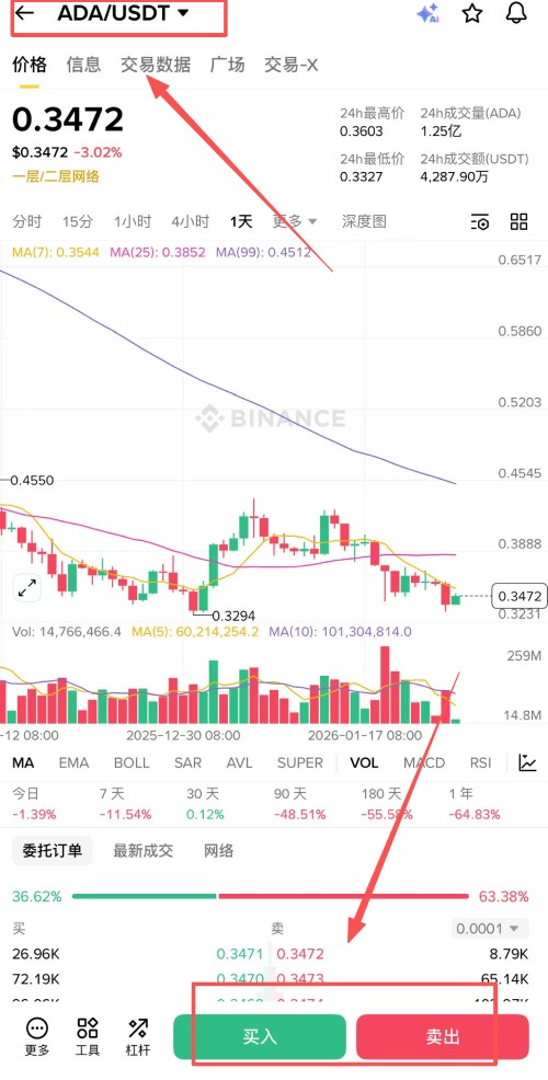 Cardano(ADA)币购买