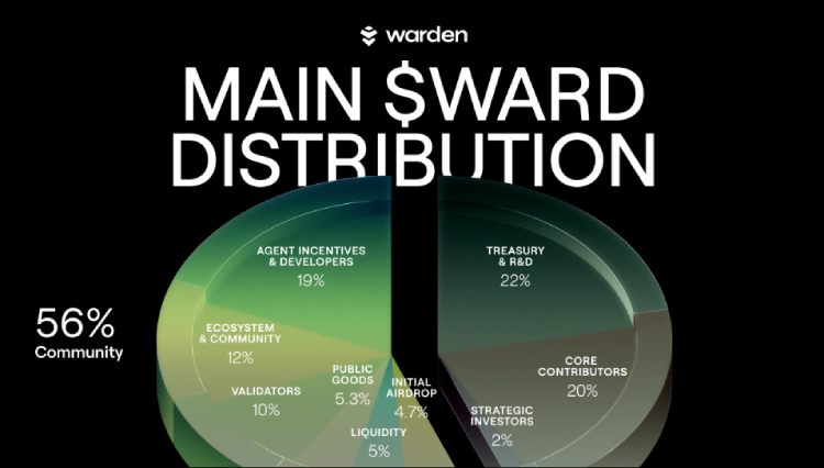 Warden Protocol(WARD)代币经济