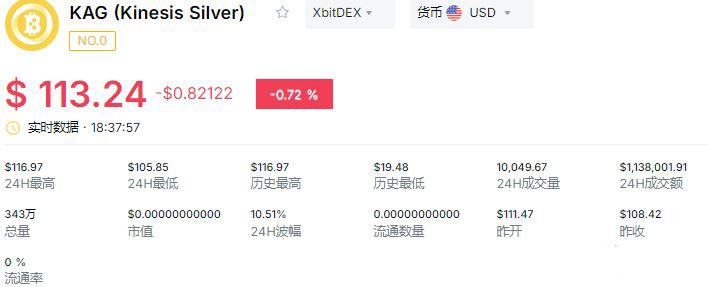 2026年值得持有的白银代币盘点