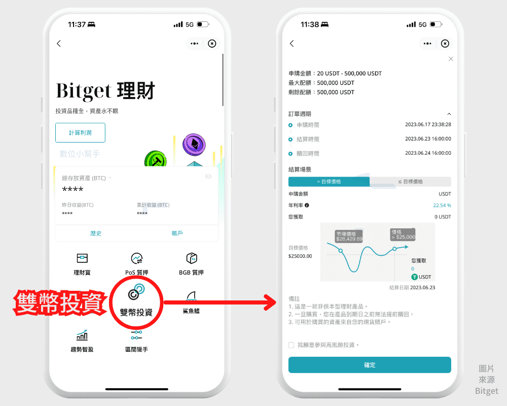 Bitget 双币投资