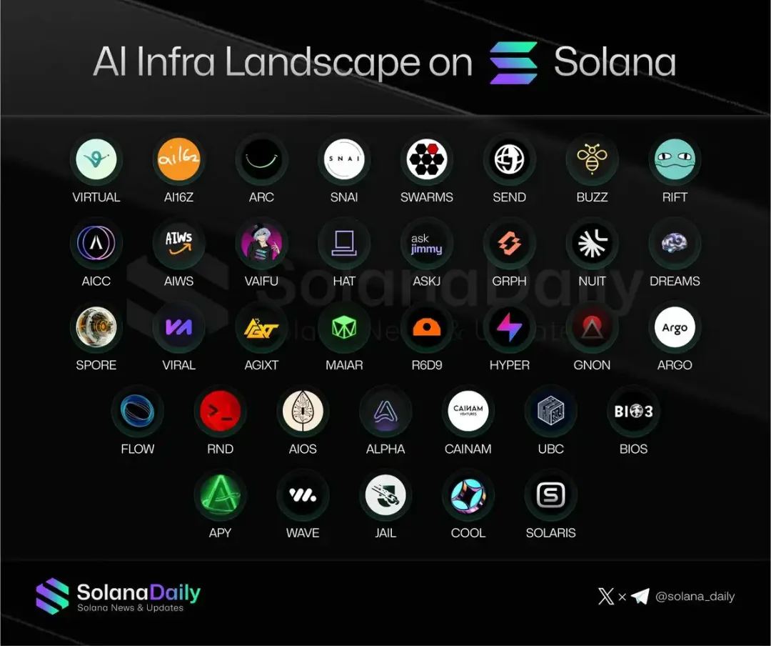 Solana 生态项目
