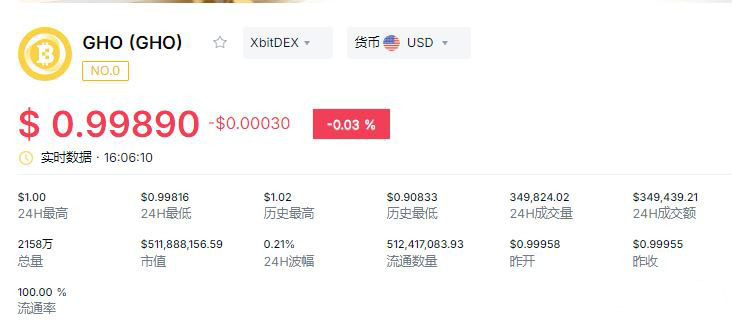 2026年值得关注的生息稳定币