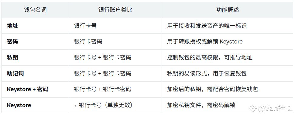 币安Web3钱包安全指南：深入解析助记词、私钥与Keystore的备份策略