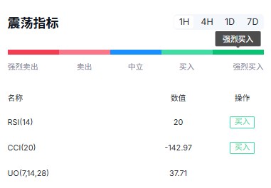 以太坊RSI分析