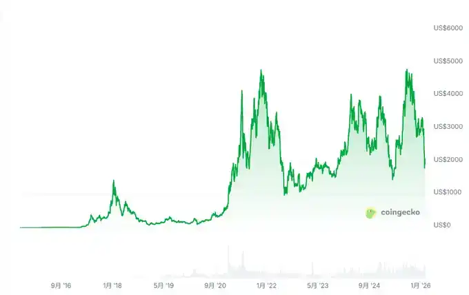 上任不足一年又离职，以太坊基金会核心人物为何又出走？？