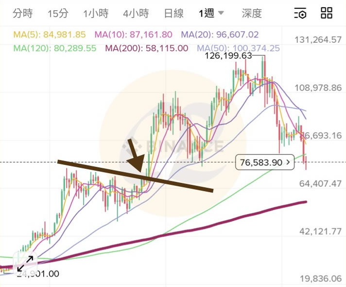 币圈顺势交易是什么?有哪些实战技巧?顺势交易操作步骤与常见实战策略