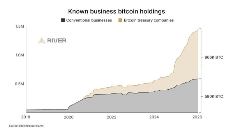 比特币采用趋势分析