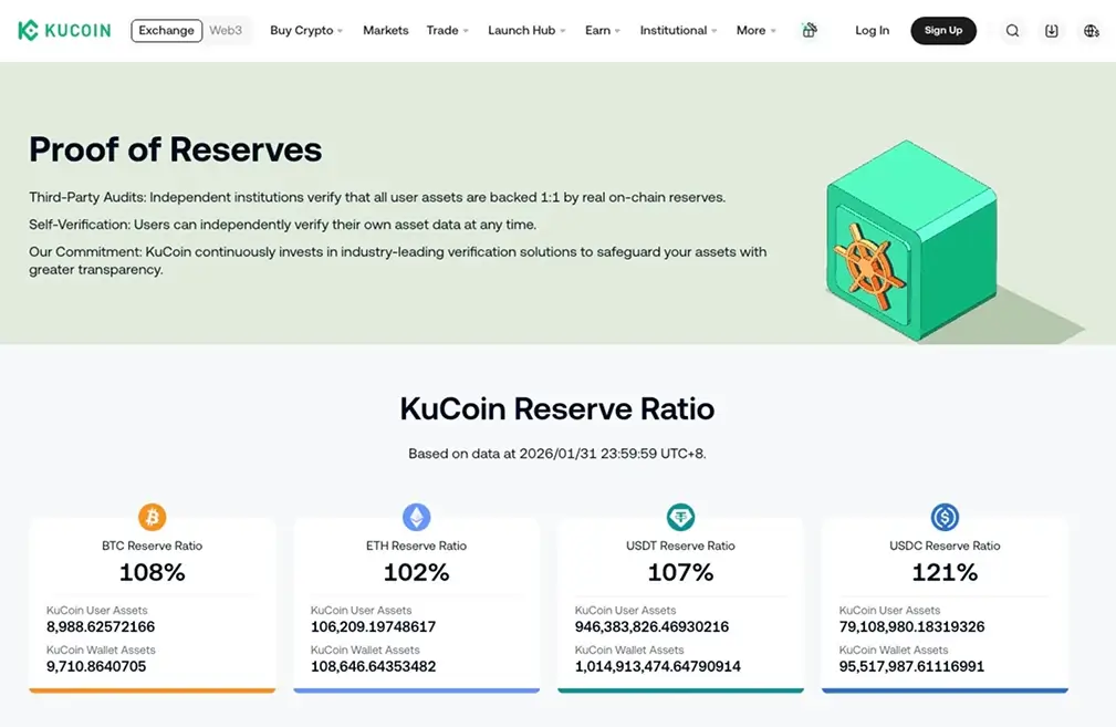 KuCoin安全措施与历史沿革