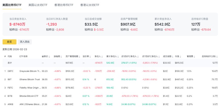 比特币ETF总览