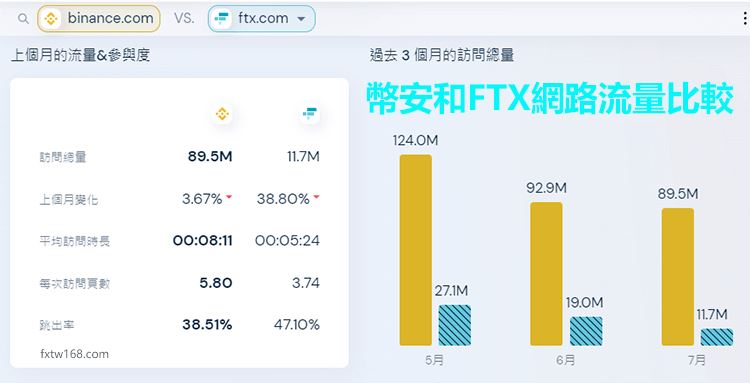 如何识别虚拟货币交易所交易量造假?