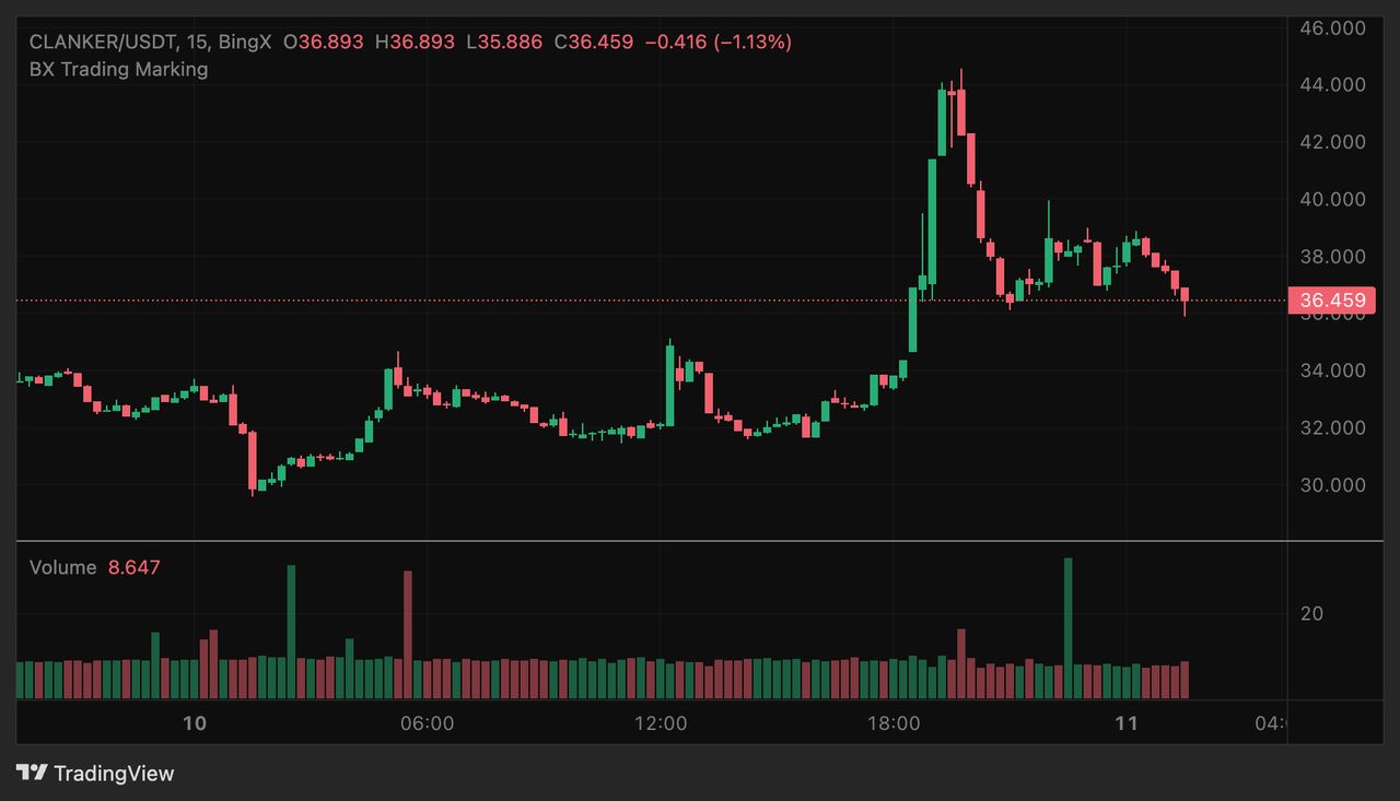 深度解析 Clanker (CLANKER)：Base 链上的 AI 代理经济基础设施与投资价值