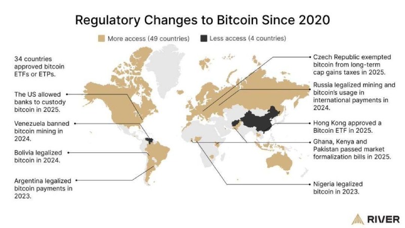 比特币采用趋势分析