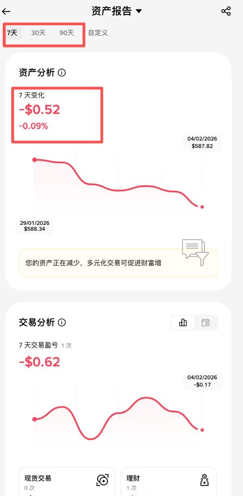 查看币安ROI