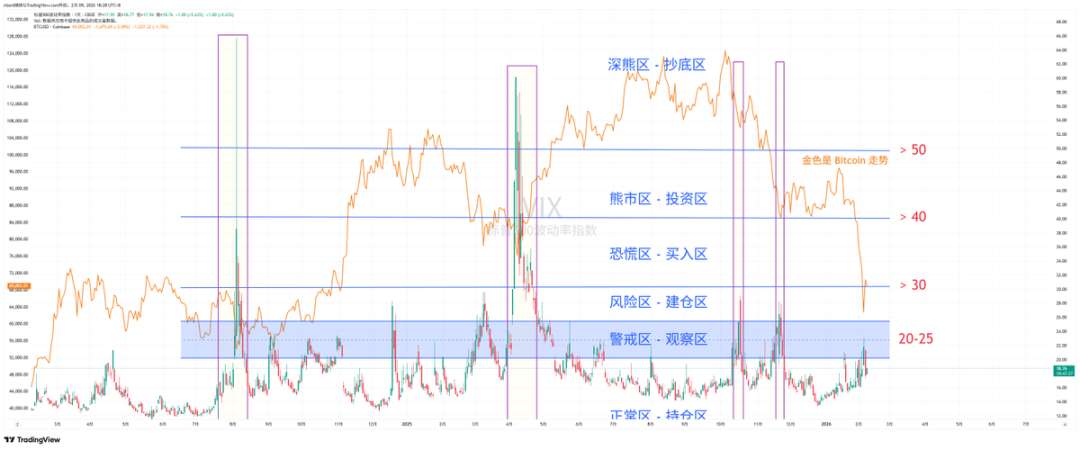 比特币和以太坊行情分析