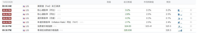 强劲的就业市场对比特币市场意味着什么？_图2