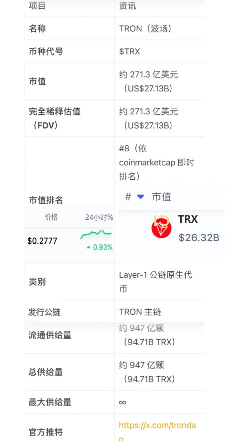TRX币基本概念、创办人、价格走势及购买、转移TRX至钱包教程