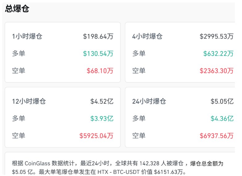 加密市场总爆仓