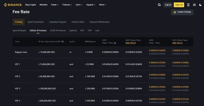 Binance 费用