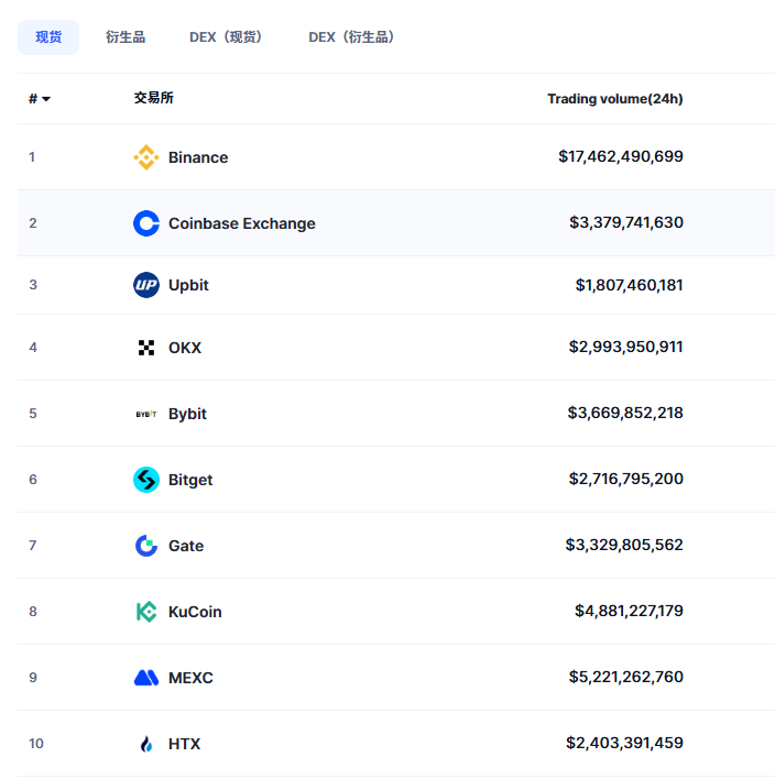 币安安全吗？