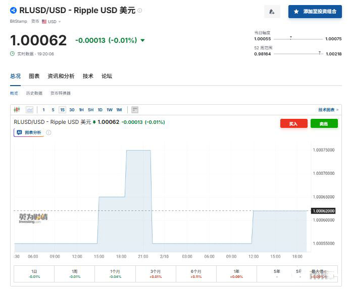什么是RLUSD稳定币？