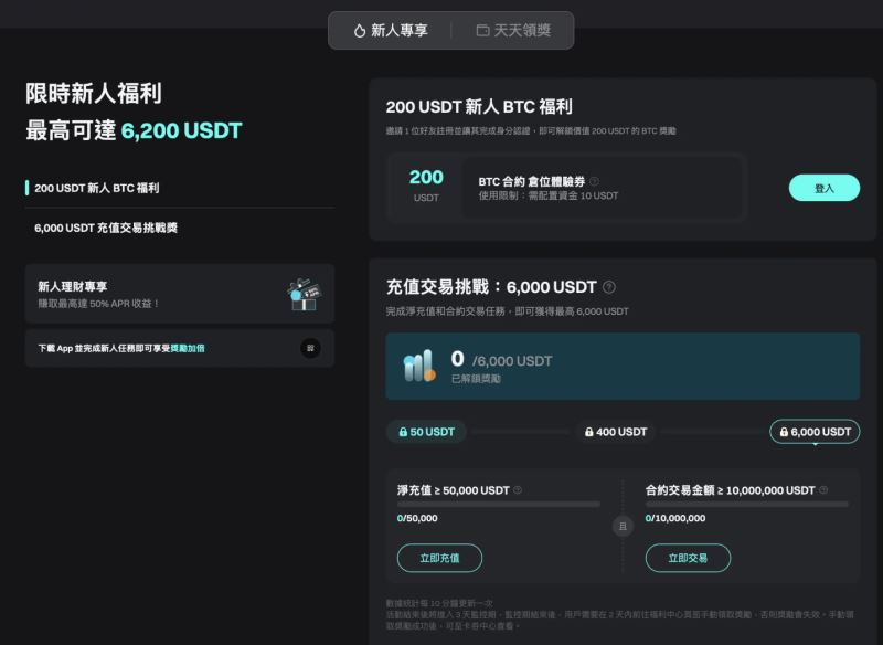 领取开户仓位体验金6200 USDT的方法