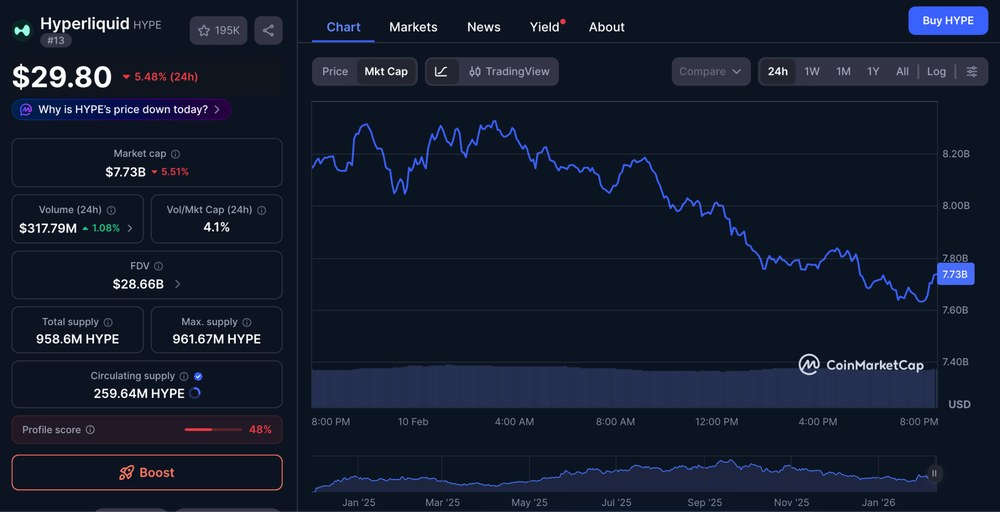 Hyperliquid Marketcap