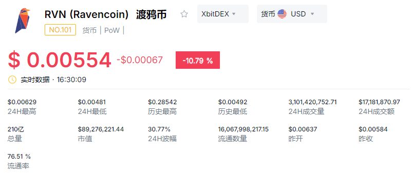 RVN币价格