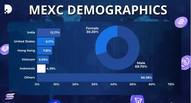 MEXC支持的国家