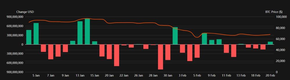 宏观环境与 ETF 资金流正在改变比特币的交易方式